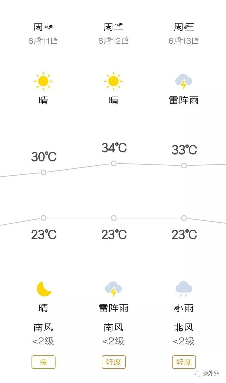 网校
