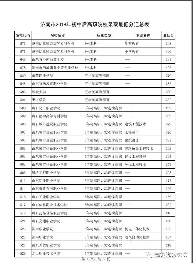 课成网校