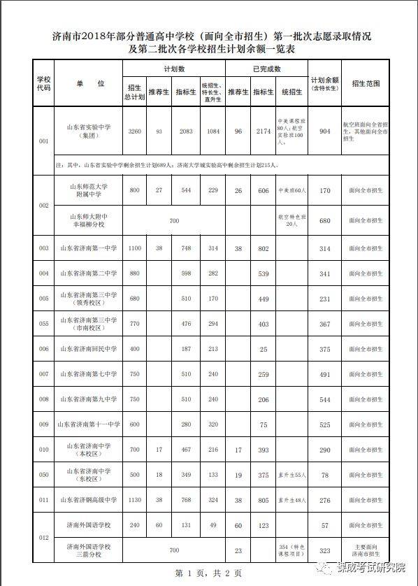 一对一辅导